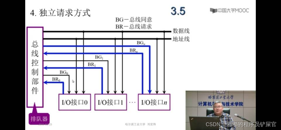 在这里插入图片描述 在这里插入图片描述
