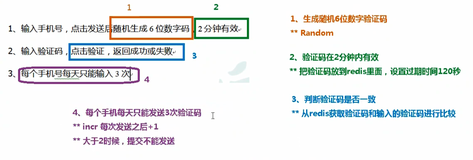 Redis实现手机验证码功能