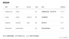 微信小程序中如何实现省市区街道四级地址级联选择