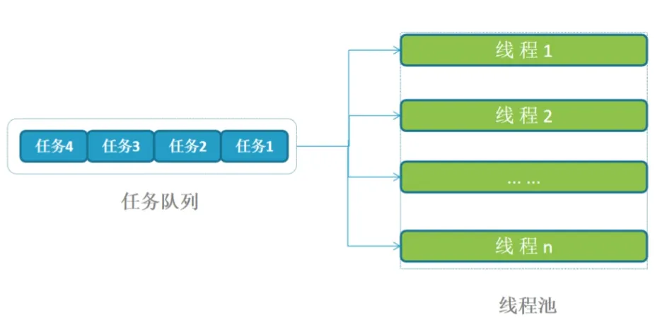 [外链图片转存失败,源站可能有防盗链机制,建议将图片保存下来直接上传(img-cLqdaUda-1633952322505)(队列.assets/image-20211011090328793.png)]