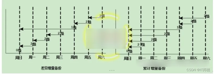在这里插入图片描述 在这里插入图片描述
