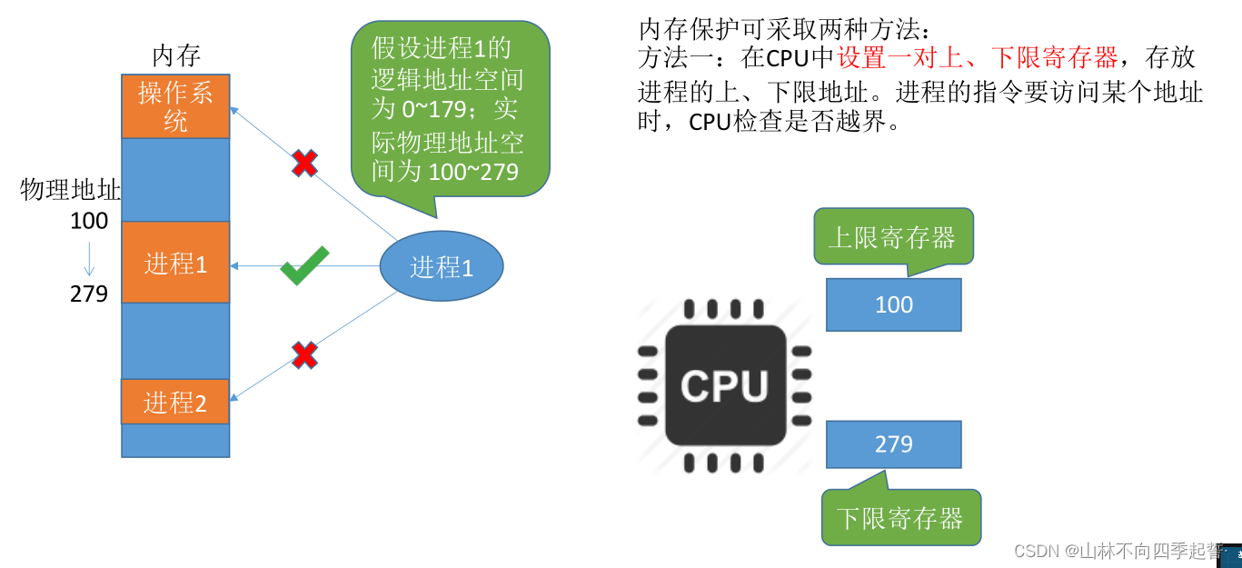 在这里插入图片描述 在这里插入图片描述