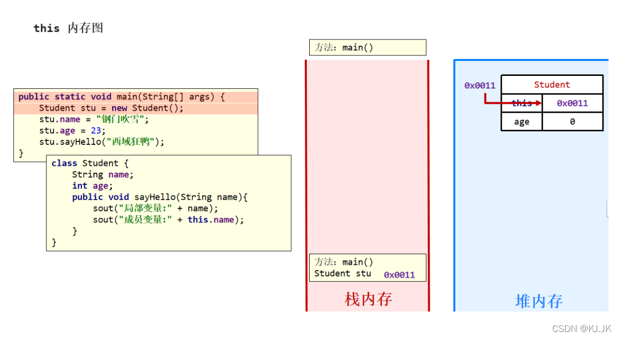在这里插入图片描述 在这里插入图片描述