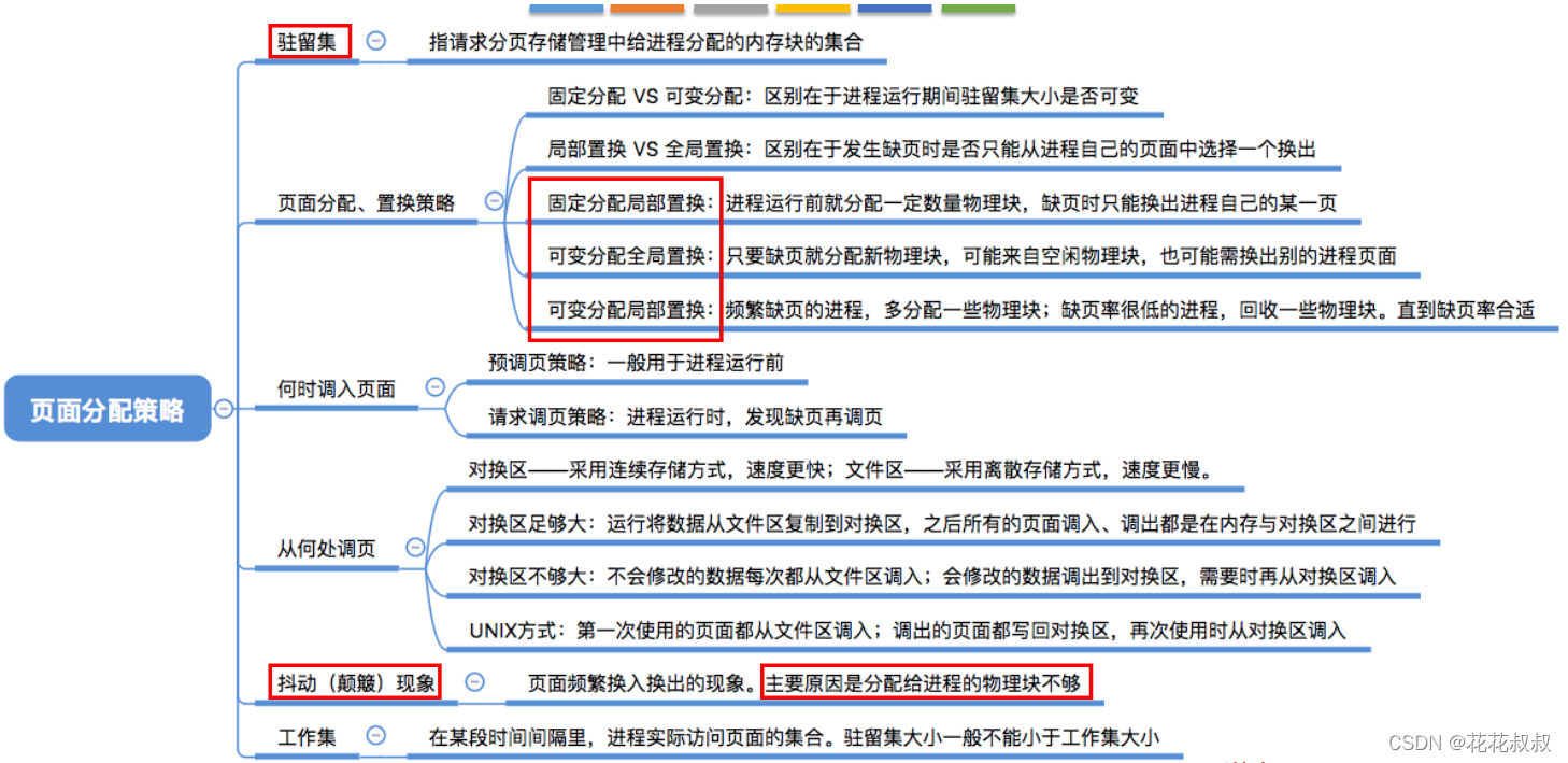 在这里插入图片描述 在这里插入图片描述