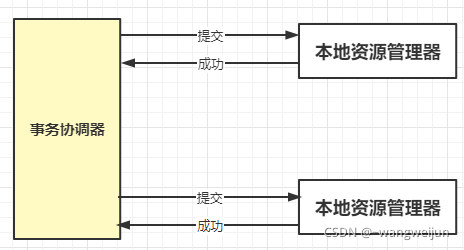 在这里插入图片描述 在这里插入图片描述