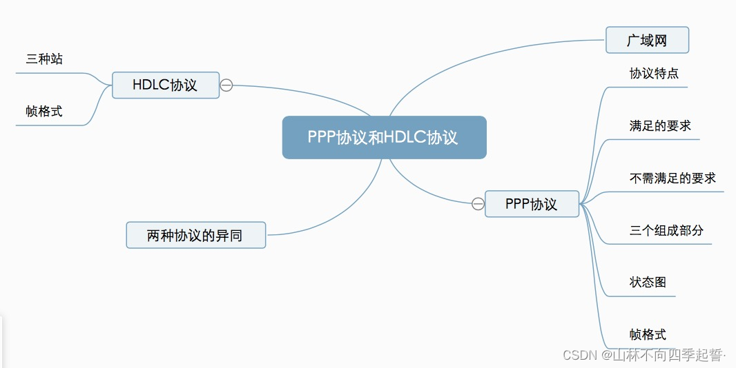 在这里插入图片描述 在这里插入图片描述