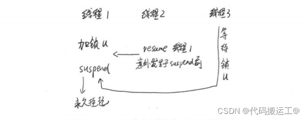 在这里插入图片描述 在这里插入图片描述