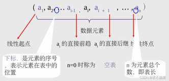 【数据结构与算法】第二章：线性表及其顺序表示