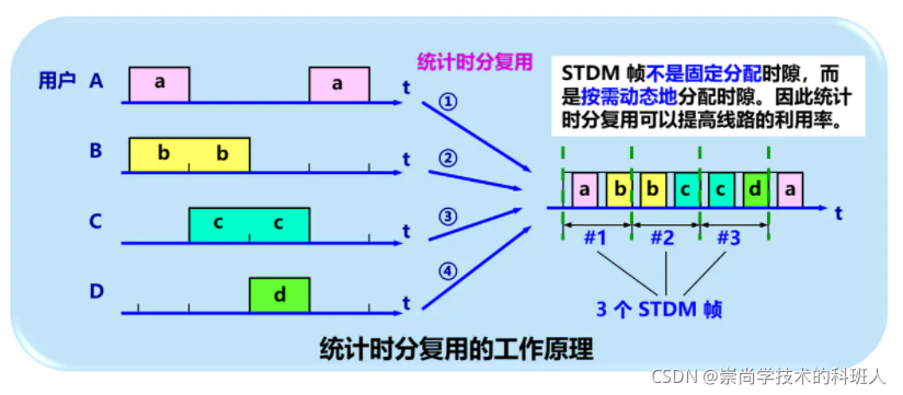在这里插入图片描述 在这里插入图片描述
