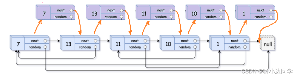 在这里插入图片描述 在这里插入图片描述