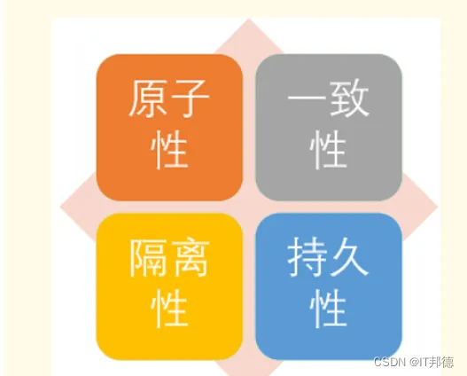 在这里插入图片描述 在这里插入图片描述