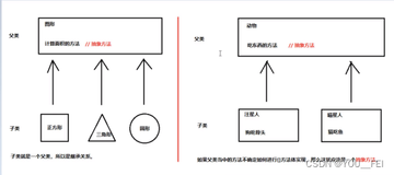 Java重点 | 抽象