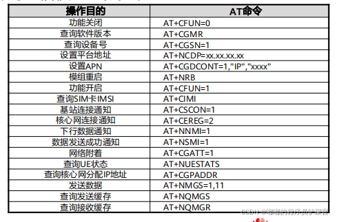 在这里插入图片描述 在这里插入图片描述