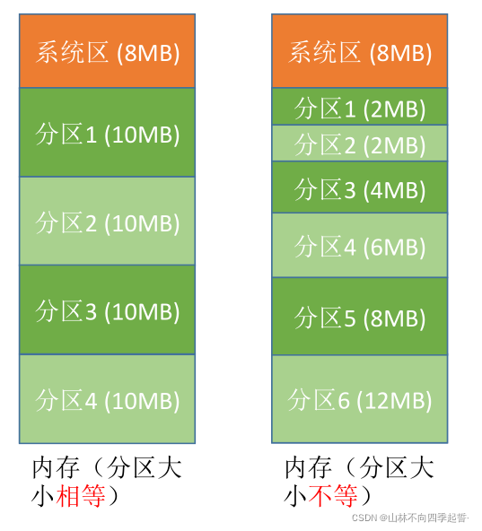 在这里插入图片描述 在这里插入图片描述