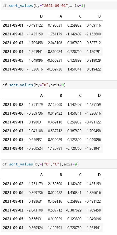 sort_values