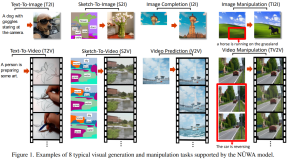 Paper：《NÜWA: Visual Synthesis Pre-training for Neural visUal World creAtion，女娲:用于神经视觉世界创造的视觉》翻译与解读