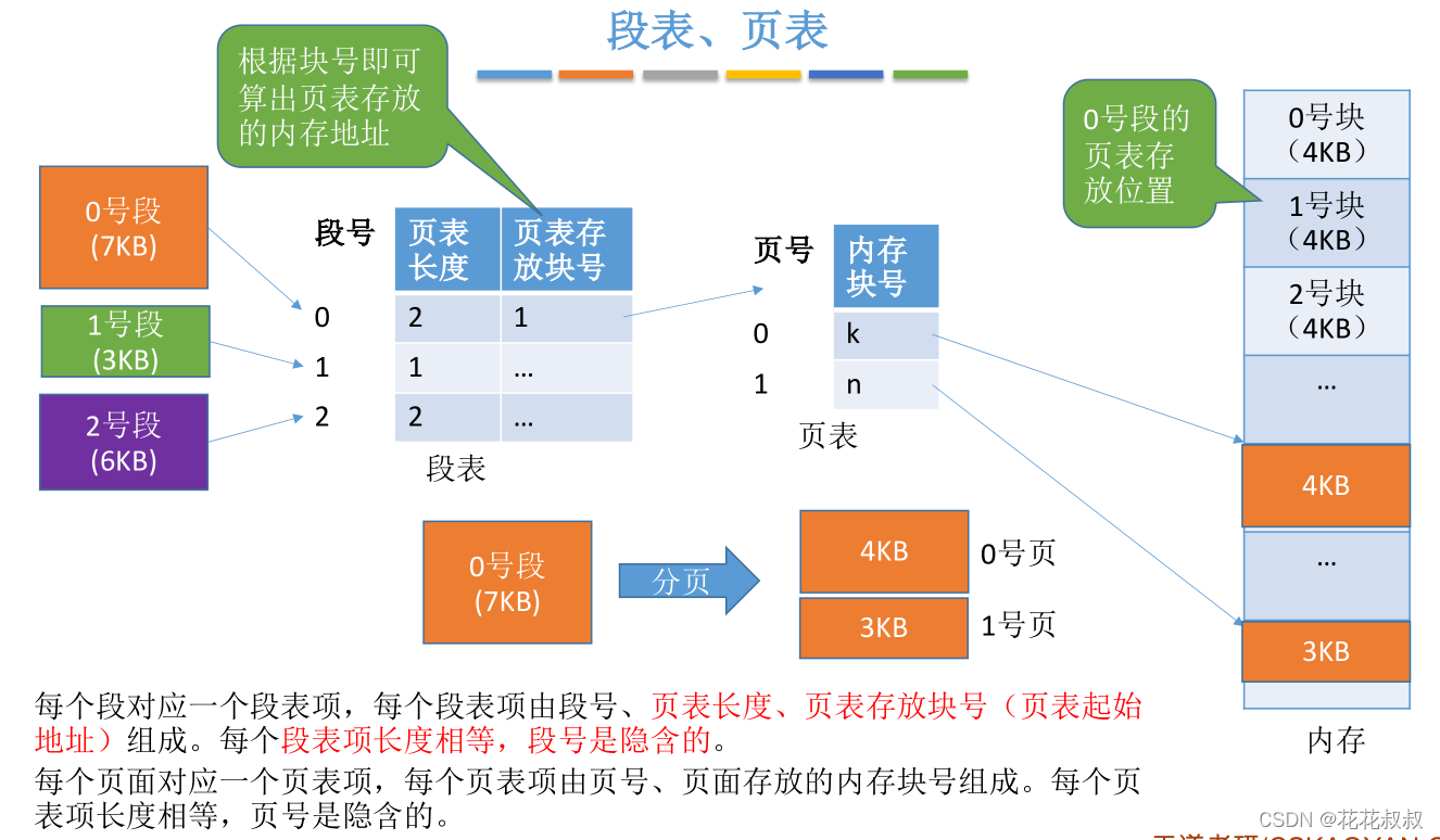 在这里插入图片描述 在这里插入图片描述