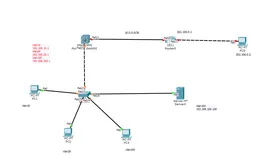思科复习实验，含dhcp，三层交换机，ospf