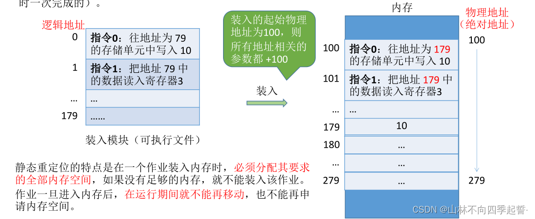 在这里插入图片描述 在这里插入图片描述