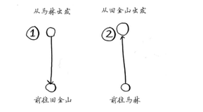 旅行商问题近似解——NP完全问题