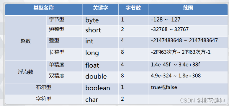 在这里插入图片描述 在这里插入图片描述