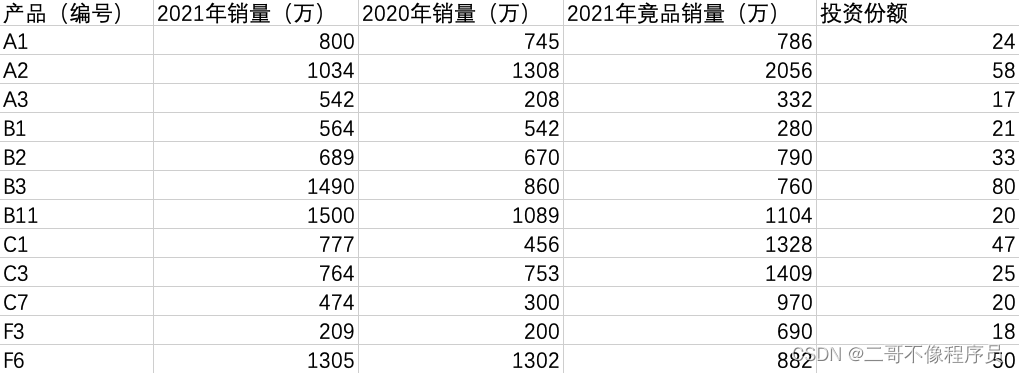 在这里插入图片描述 在这里插入图片描述