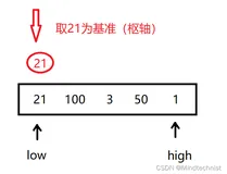 图解快排——快速排序算法(quick sort)