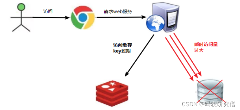 在这里插入图片描述 在这里插入图片描述