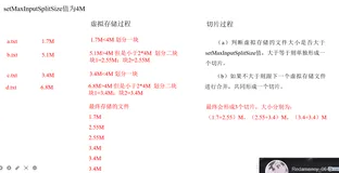 Hadoop中的FileInputFormat切片机制、FileInputFormat切片大小的参数配置、TextInputFormat、CombineTextInputFormat切片机制
