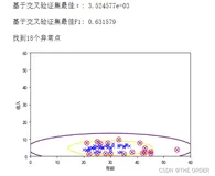 python 数据分析异常检测anomaly detection