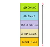 快速排序，归并排序导致栈溢出如何解决？（非递归算法）
