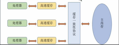 juc并发编程02——JMM模型（上）