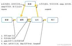 java多线程之概念和3种创建方式（详解）