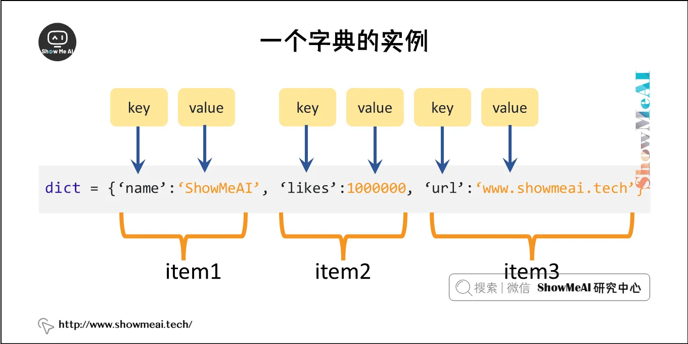 一个字典的实例