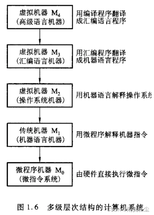 [外链图片转存失败,源站可能有防盗链机制,建议将图片保存下来直接上传(img-t9nKgw30-1673351761521)(D:\Typora图片\image-20230110190113369.png)]