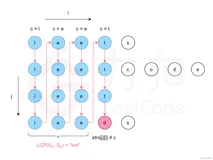 【Python】LeetCode刷题之最长公前缀,思路1（纵向扫描）比较单词同一位置的字符是否相同