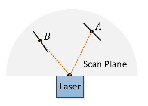 3D激光SLAM:ALOAM:异常点剔除机制代码解析