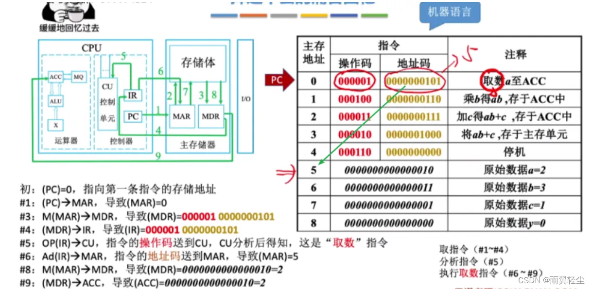 [外链图片转存失败,源站可能有防盗链机制,建议将图片保存下来直接上传(img-A2tUV6gP-1673508626624)(D:\Typora图片\image-20230112141504560.png)]