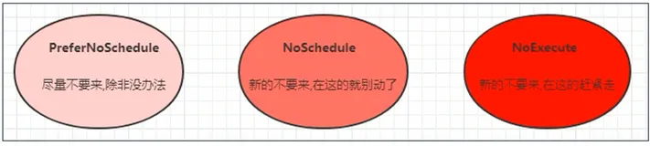 Kubernetes----Pod配置污点和容忍