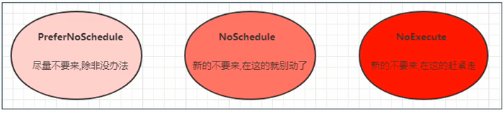 Kubernetes----Pod配置污点和容忍