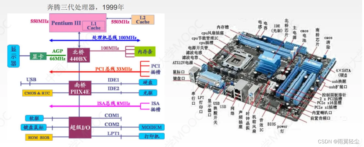 [外链图片转存失败,源站可能有防盗链机制,建议将图片保存下来直接上传(img-GdKSAAEs-1674478215230)(C:\Users\Administrator\AppData\Roaming\Typora\typora-user-images\image-20230123203540500.png)]