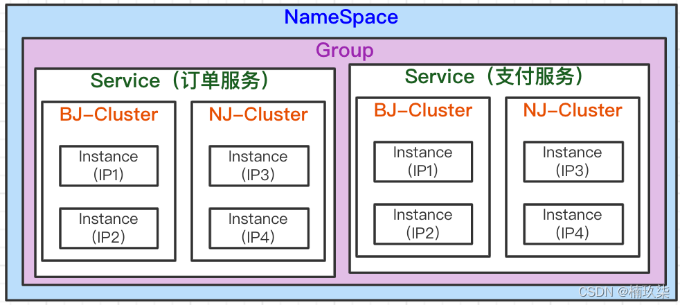 在这里插入图片描述 在这里插入图片描述