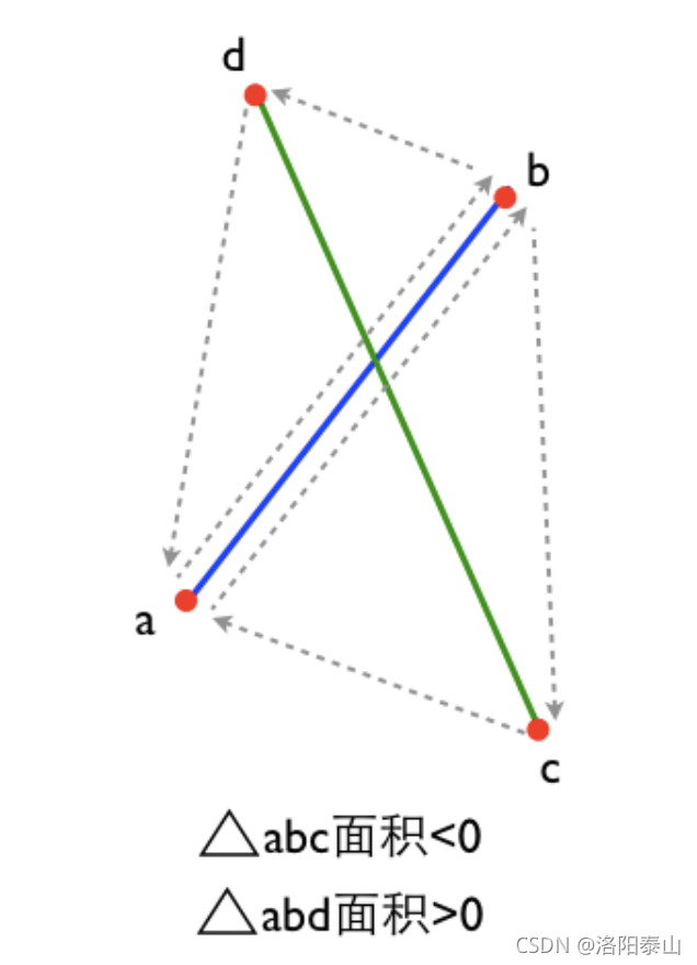 Java计算四边形中心点和两条线段交点算法