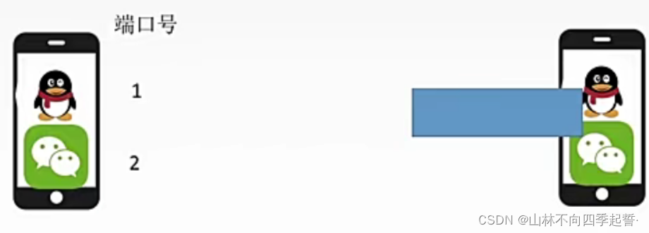 在这里插入图片描述 在这里插入图片描述