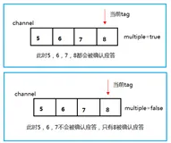 RabbitMQ——消息手动应答、队列/消息持久化、不公平分发、预取值的概念理解及应用举例