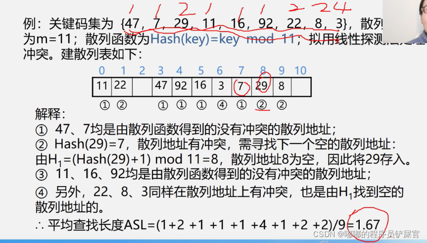 在这里插入图片描述 在这里插入图片描述