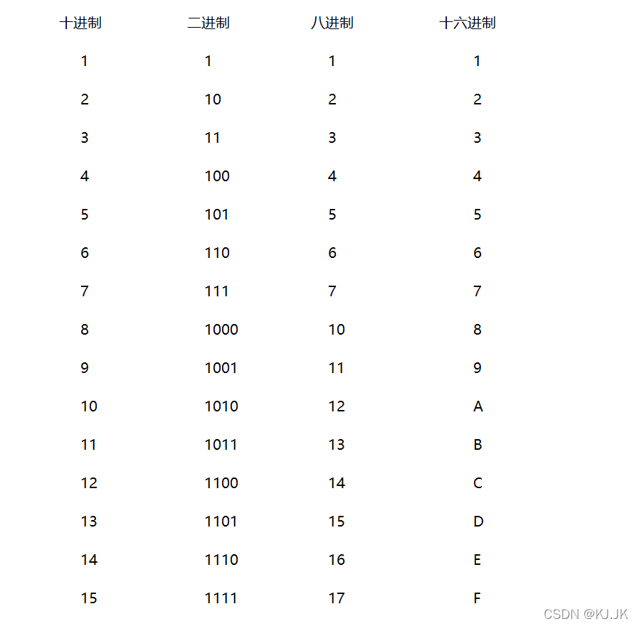 在这里插入图片描述 在这里插入图片描述