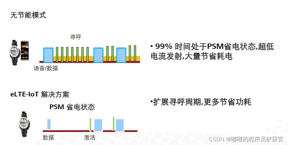 在这里插入图片描述 在这里插入图片描述