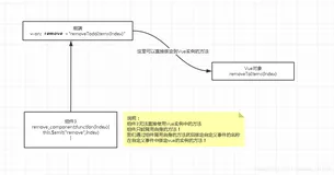 Vue系列之八: 计算属性、内容分发、自定义事件