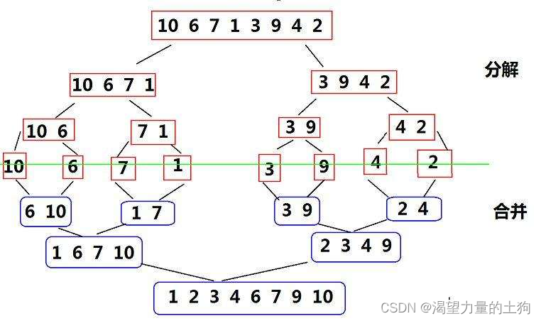 七大排序算法—图文详解（插入排序,希尔排序,选择排序,堆排序,冒泡排序,快速排序,归并排序）（二）
